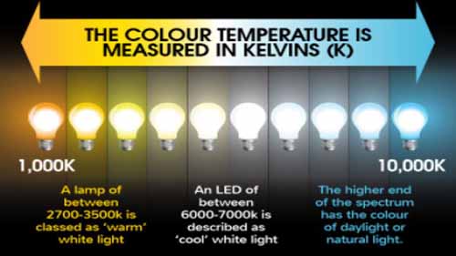 LED color temperature - How to choose the correct color temperature