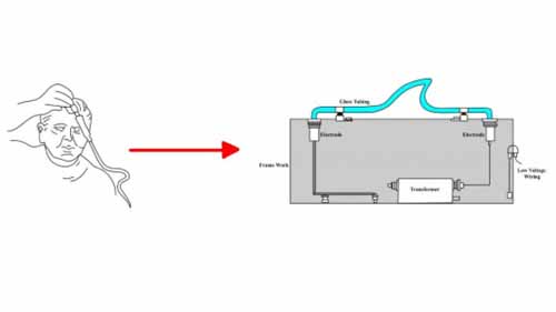 An illustration of a neon sign testing circuit