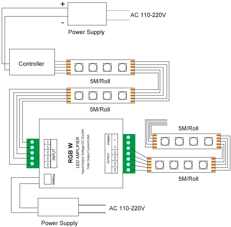 An illustration of how a LED amplifier can be used