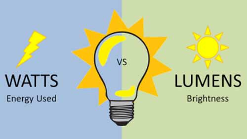 An illustrations on watts vs lumens