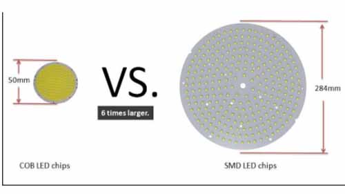 Difference between COB and SMD