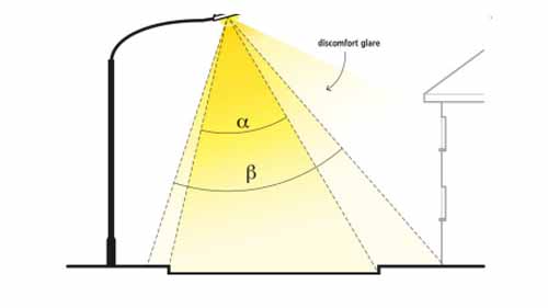 Image demonstrating the quality of light produced