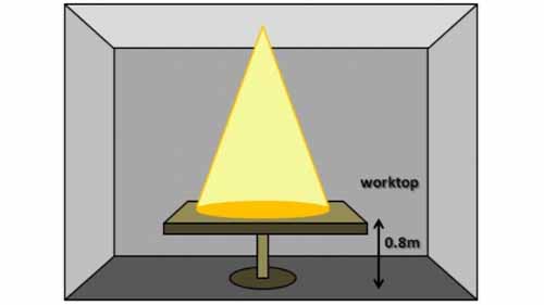 Image of the brightness of a light